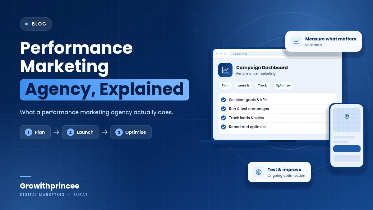 What Does a Performance Marketing Agency Actually Do? - illustrative cover graphic by Growithprincee